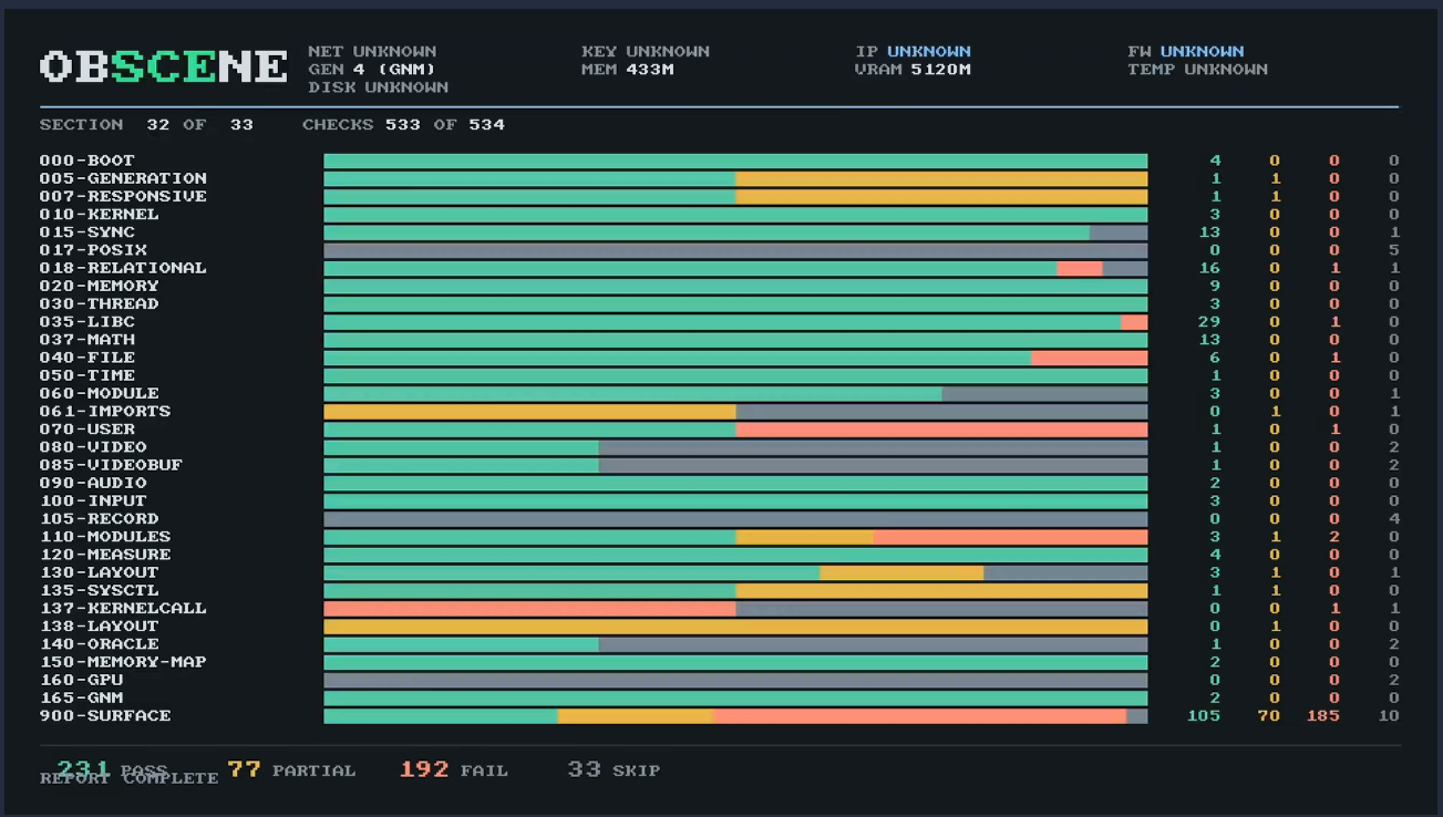 obSCEne running on a retail PS5, drawing its own report